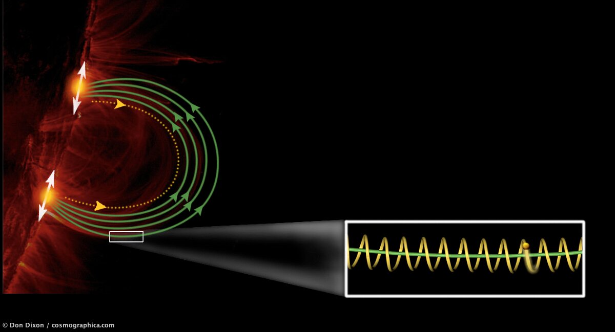 460-solar-flare-diagram01